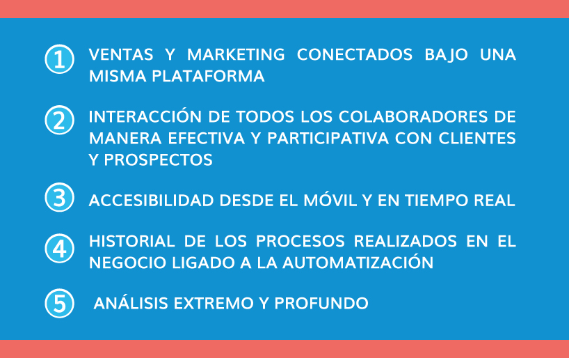 Salesforce CRM