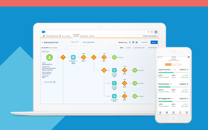 Salesforce Marketing Cloud
