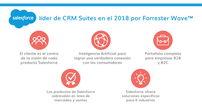 Salesforce Marketing Cloud